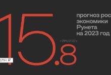 Photo of Вклад экономики рунета в экономику России в 2023 году может составить 15,8 трлн рублей
